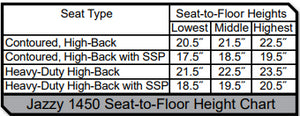 Pride Jazzy 1450  Bariatric Powerchair