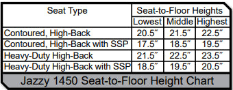 Pride Jazzy 1450  Bariatric Powerchair