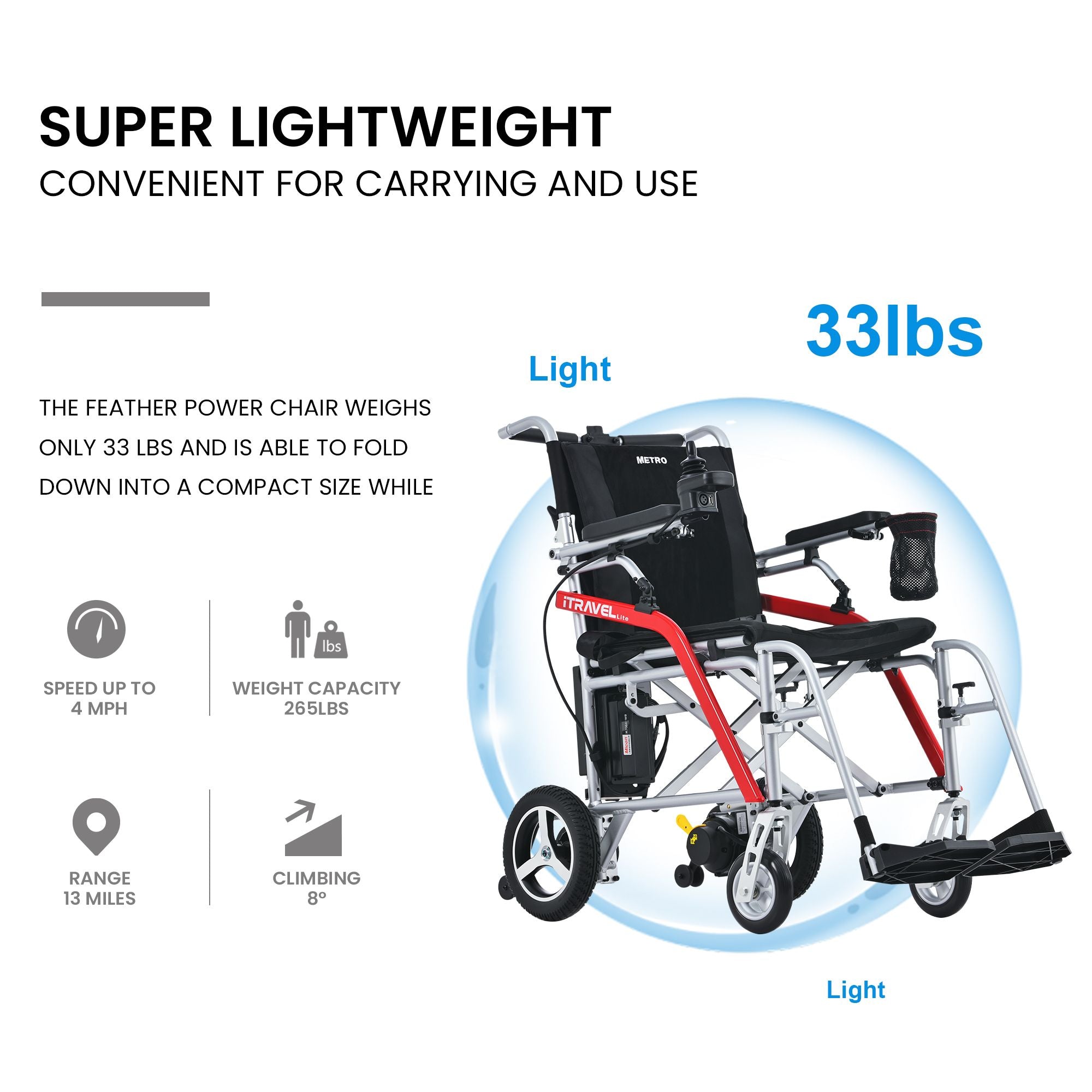 Metro Mobility iTravel Lite Lightweight Electric Wheelchair