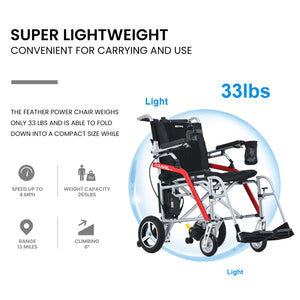 Metro Mobility iTravel Lite Lightweight Electric Wheelchair