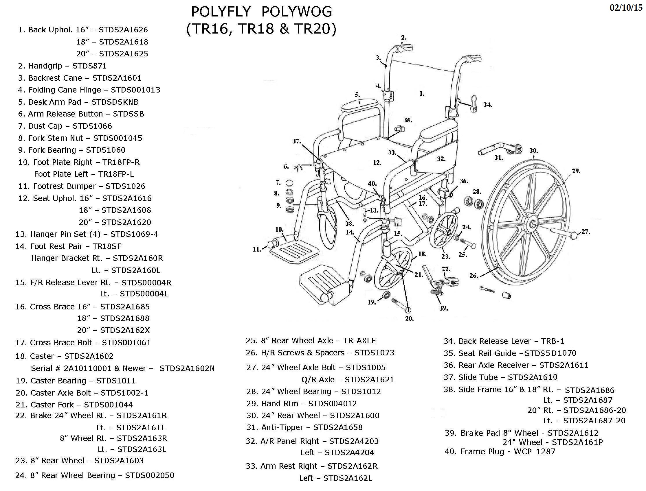 Parts Of A Wheelchair Diagram